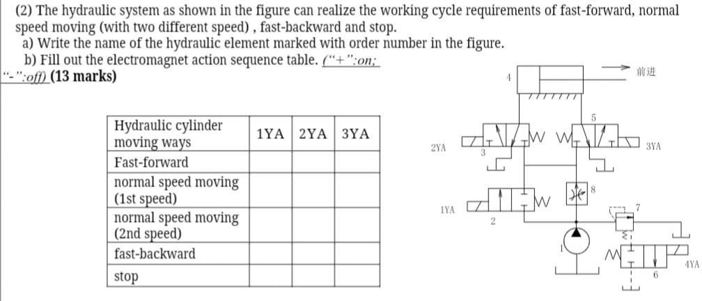 Solved (2) The hydraulic system as shown in the figure can | Chegg.com