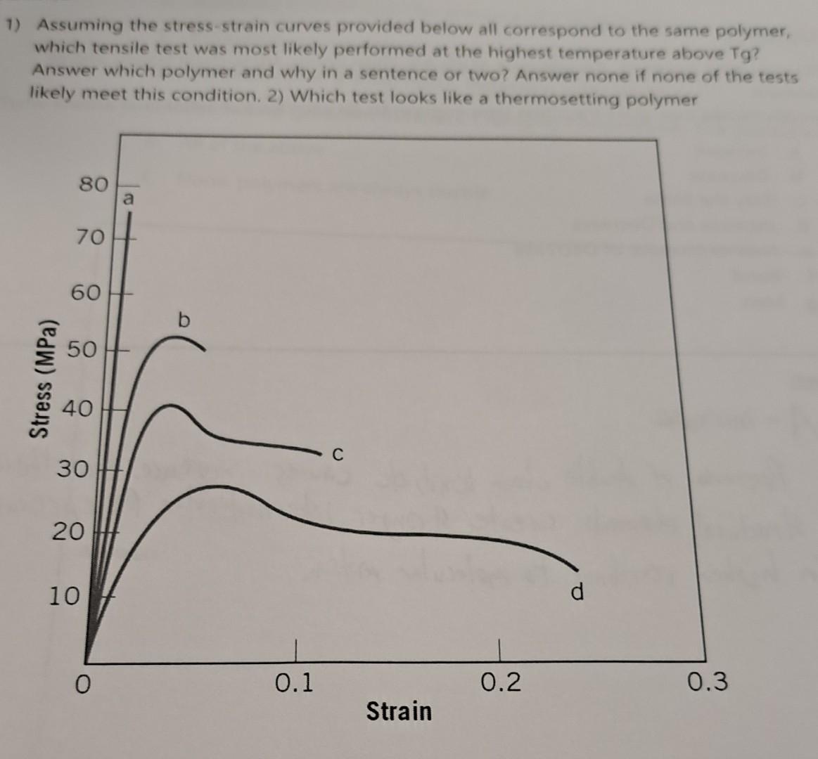 Solved 1) Assuming the stress-strain curves provided below | Chegg.com