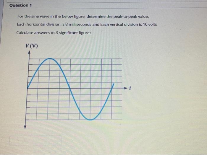 Solved Question 1 For the sine wave in the below figure, | Chegg.com