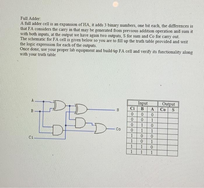 Solved Half Adder: Half adder cell is a circuit that adds | Chegg.com