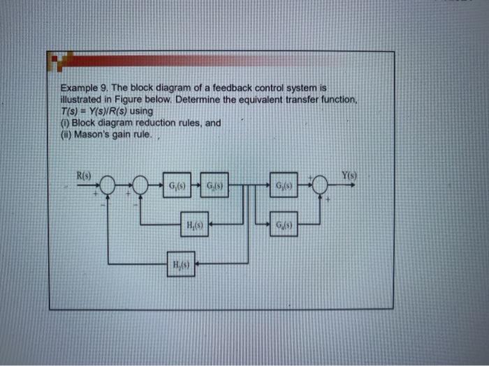 Solved Example 9. The block diagram of a feedback control | Chegg.com