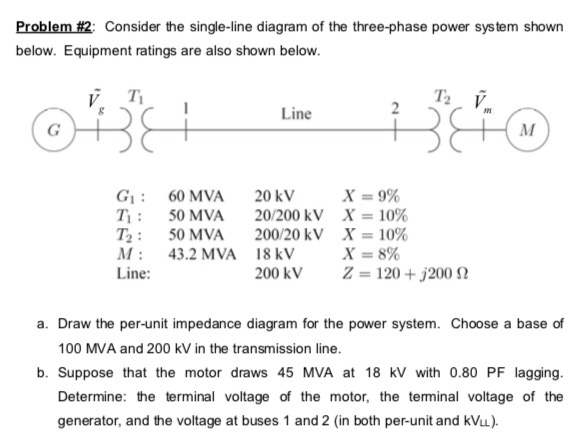 Solved Problem #2: Consider the single-line diagram of the | Chegg.com