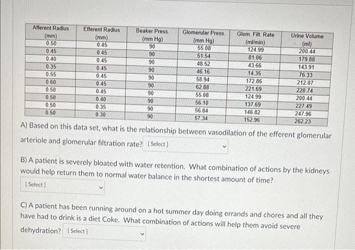 Glom Filt Rate