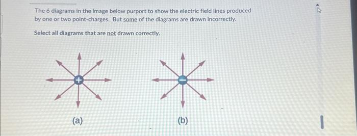 Solved The 6 diagrams in the image below purport to show the | Chegg.com