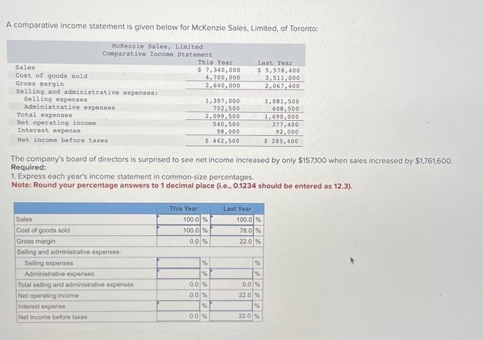 Solved A comparative income statement is given below for | Chegg.com