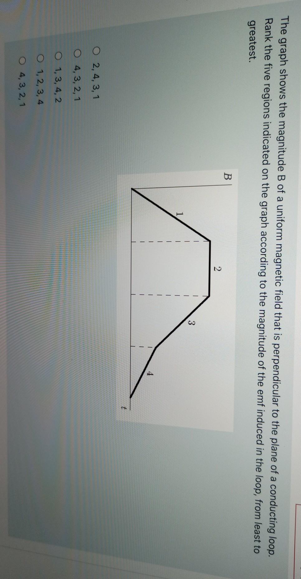 Solved The graph shows the magnitude B of a uniform magnetic | Chegg.com