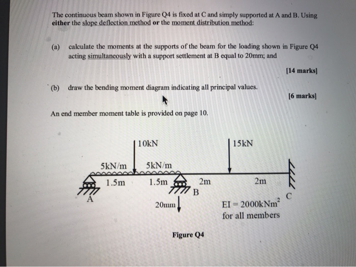 Solved The continuous beam shown in Figure Q4 is fixed at | Chegg.com