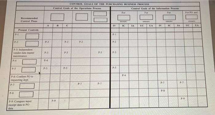 Attached is the control matrix for the purchasing | Chegg.com