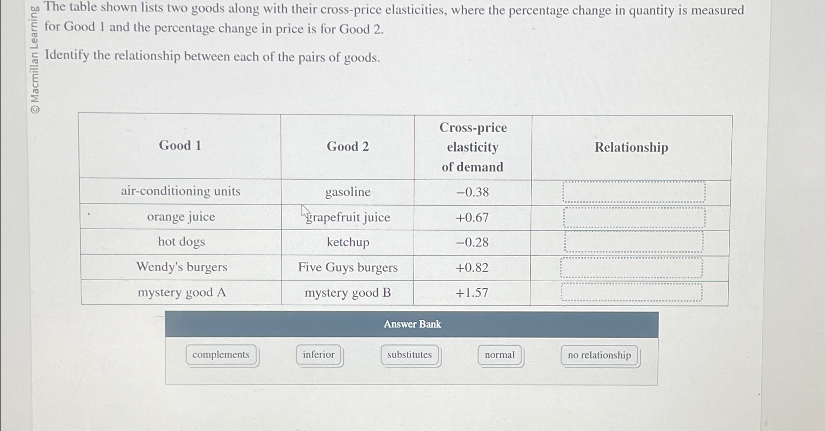solved-the-table-shown-lists-two-goods-along-with-their-chegg