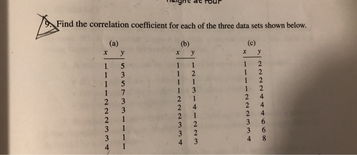 Solved Find the correlation coefficient for each of the | Chegg.com