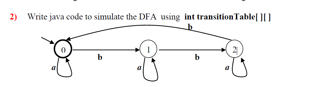 Solved Write java code to simulate the DFA using int | Chegg.com