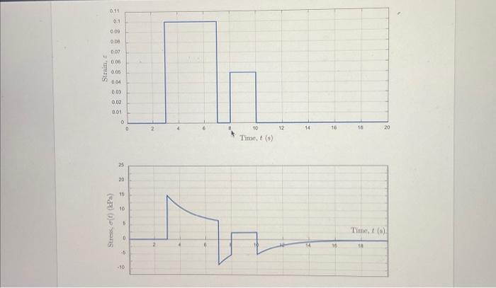 Solved PROBLEM (20 Pts) A Material That Behaves Like A | Chegg.com