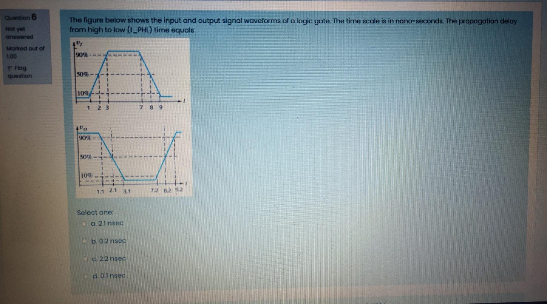 Solved Question The figure below shows the input and output | Chegg.com