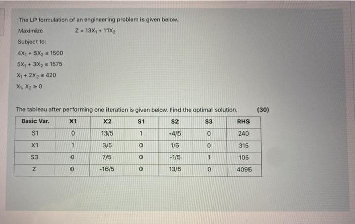 Solved The LP formulation of an engineering problem is given | Chegg.com