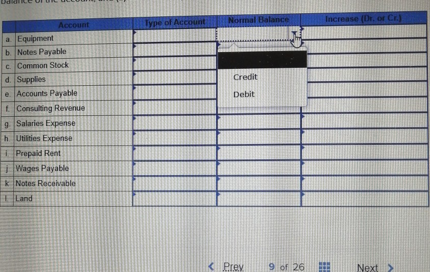 Solved Type of Account Normal Balance Increase (Dr. or Cr.) | Chegg.com