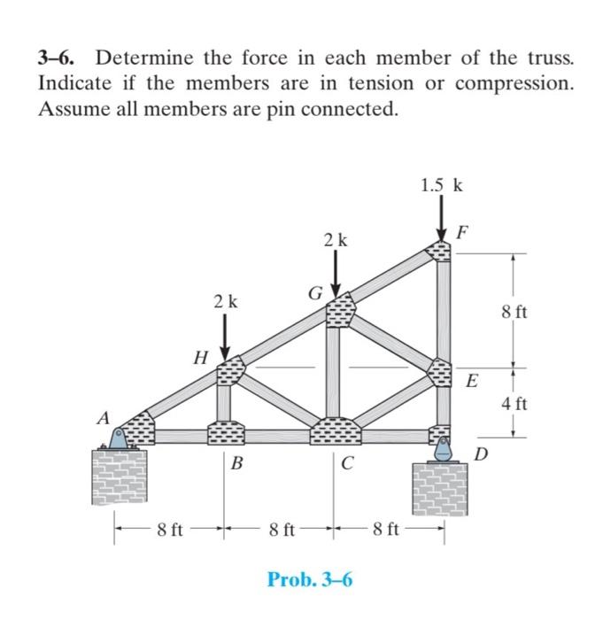 Determine the force in member 2025 hg hc hb and ab