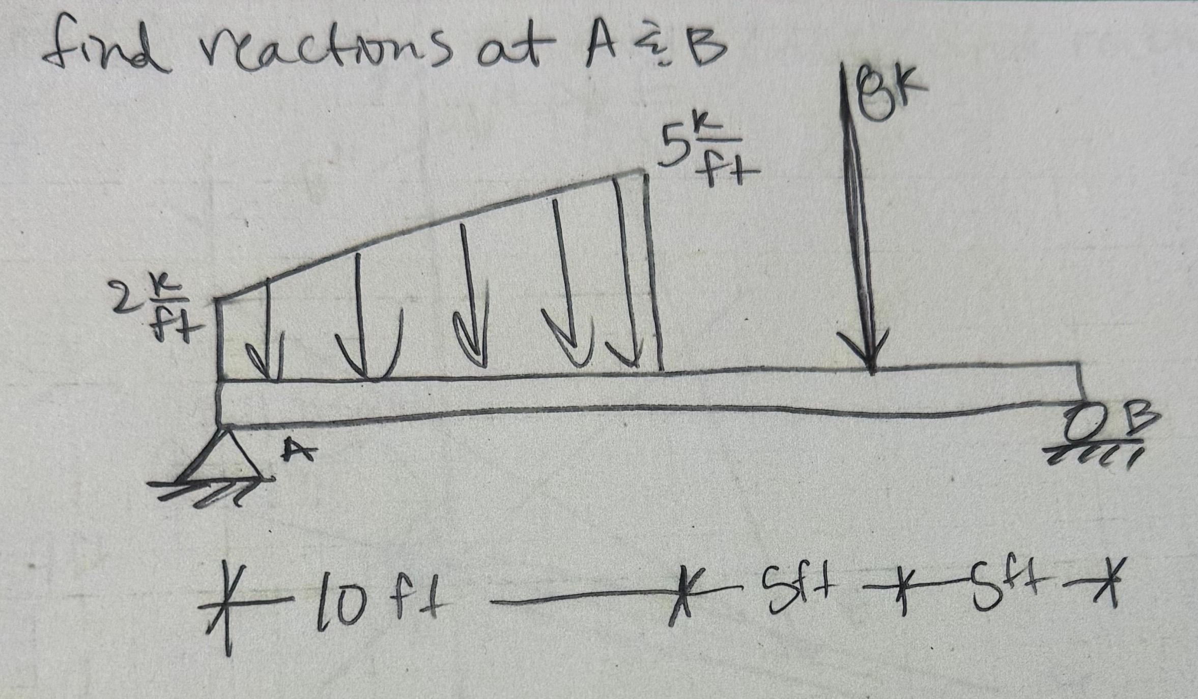 Solved Find Reactions At A And B | Chegg.com