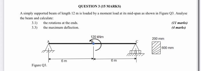 Solved QUESTION 3 (15 MARKS) A simply supported beam of | Chegg.com