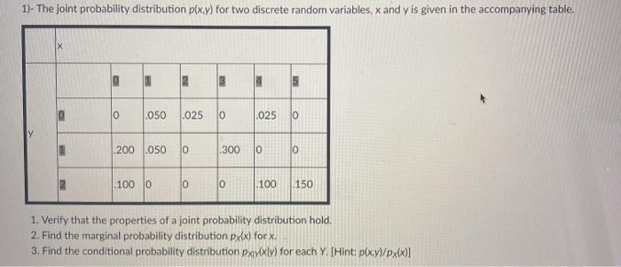 Solved 1)- The joint probability distribution plx.y) for two | Chegg.com