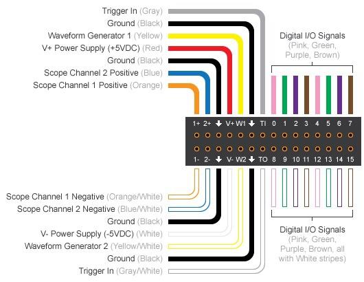 Solved Im Confused On How To Place The Wires On The Analog 