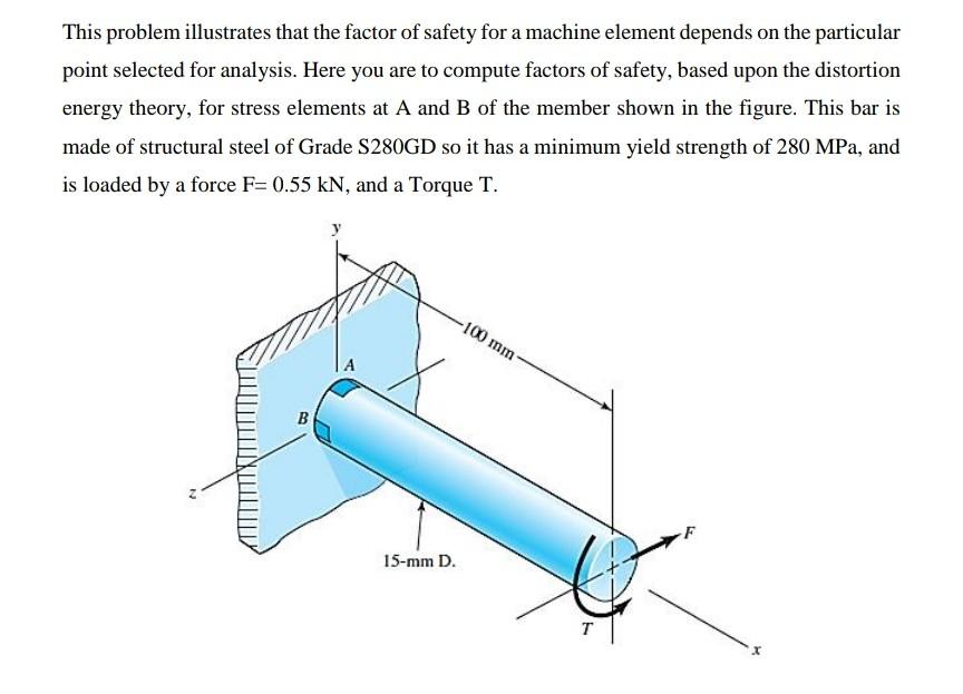 Solved This problem illustrates that the factor of safety | Chegg.com