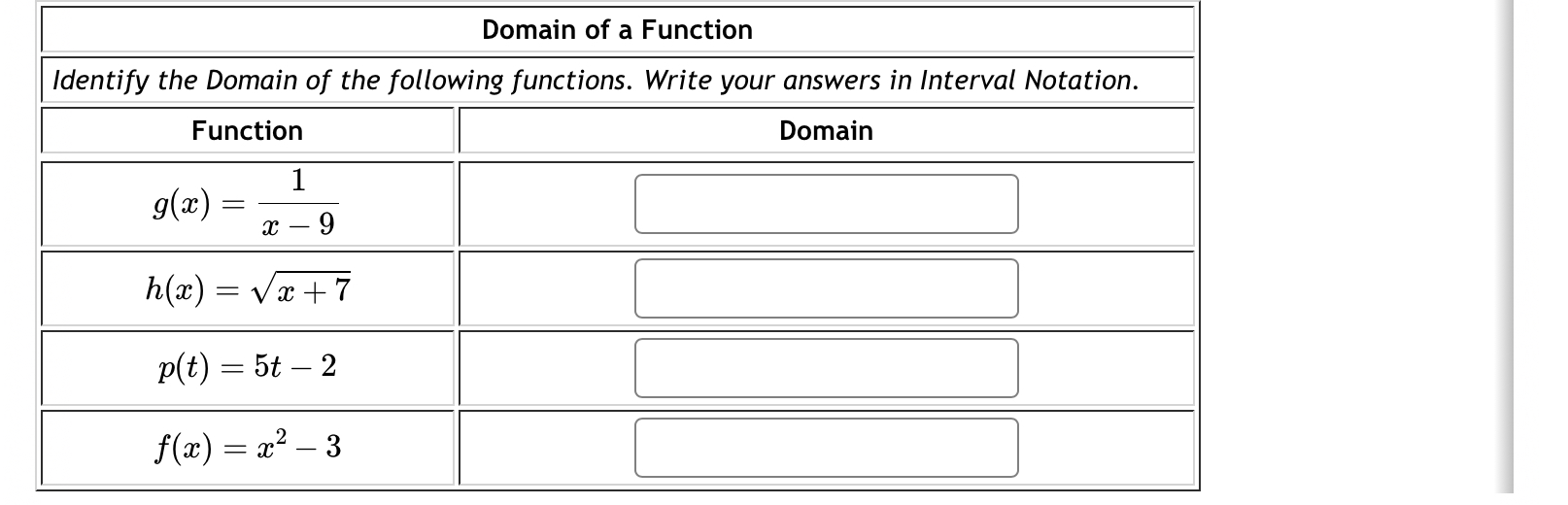 identify the domain of the function
