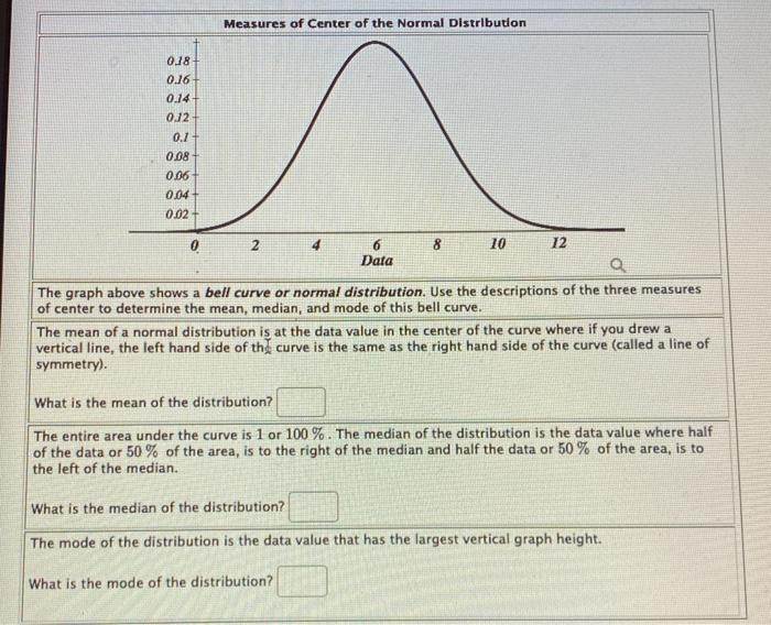 Solved Measures of Center of the Normal Distribution 0.18 | Chegg.com