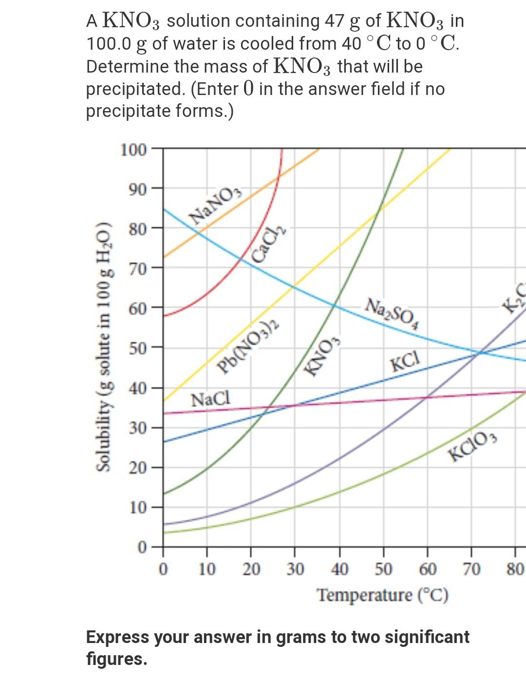 solved-a-kno3-solution-containing-47-g-of-kno3-in-100-0-g-of-chegg