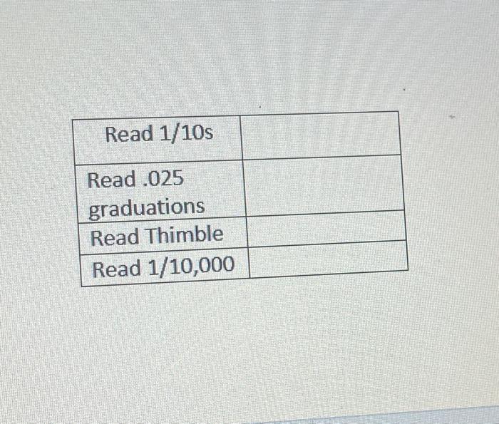 Micrometer Practice Sheet MACH 2600 Name 15 10