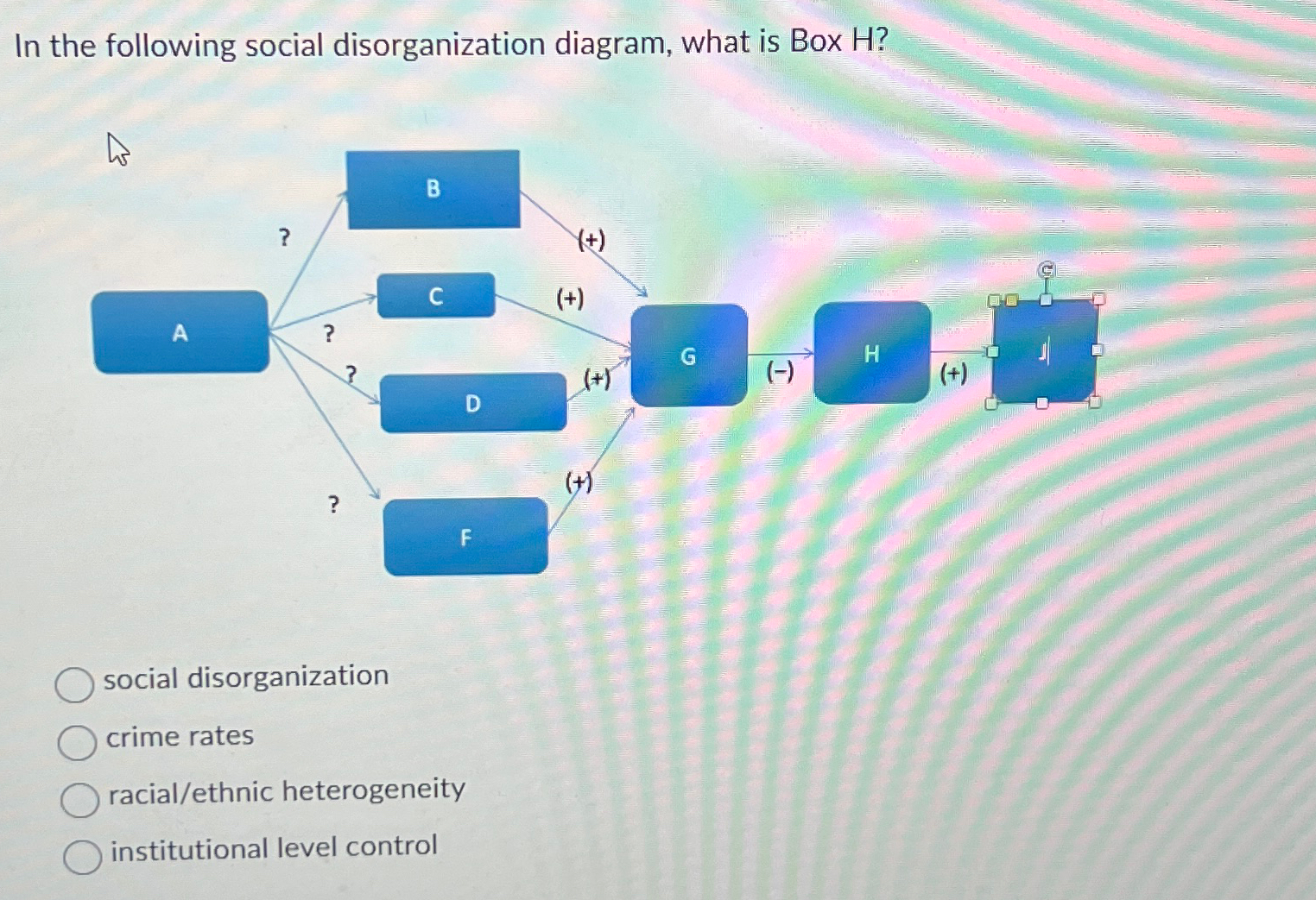 Solved In the following social disorganization diagram, what | Chegg.com