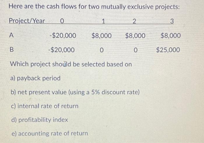 Solved Here Are The Cash Flows For Two Mutually Exclusive | Chegg.com