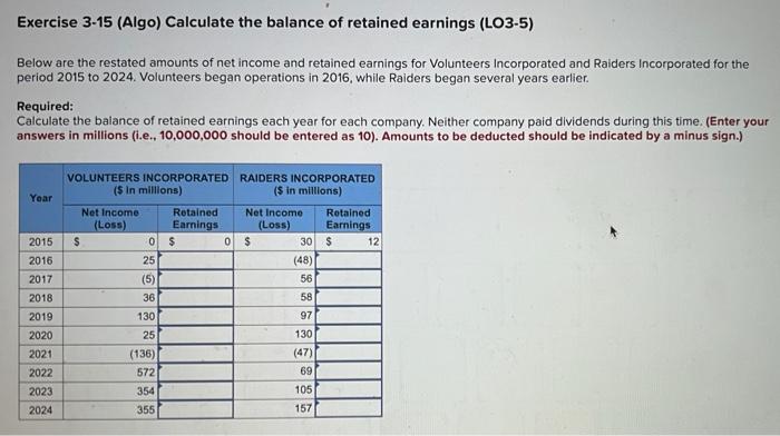 Solved Exercise 3 15 Algo Calculate The Balance Of Ret 5090