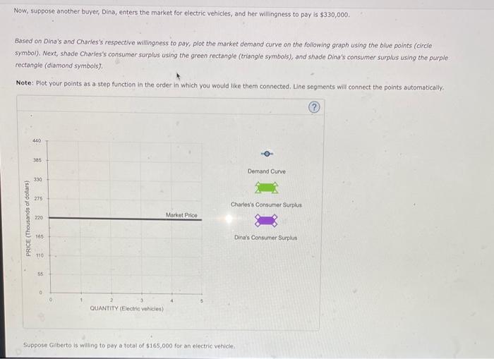 Now, suppose another buyer, Dina, enters the market for electric vehicles, and her willingness to pay is \( \$ 330,000 \).
Ba