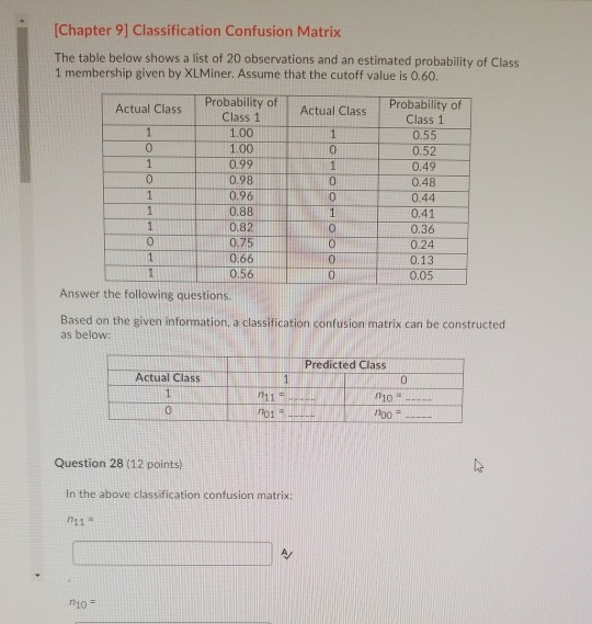 Solved [Chapter 9 Classification Confusion Matrix The table | Chegg.com
