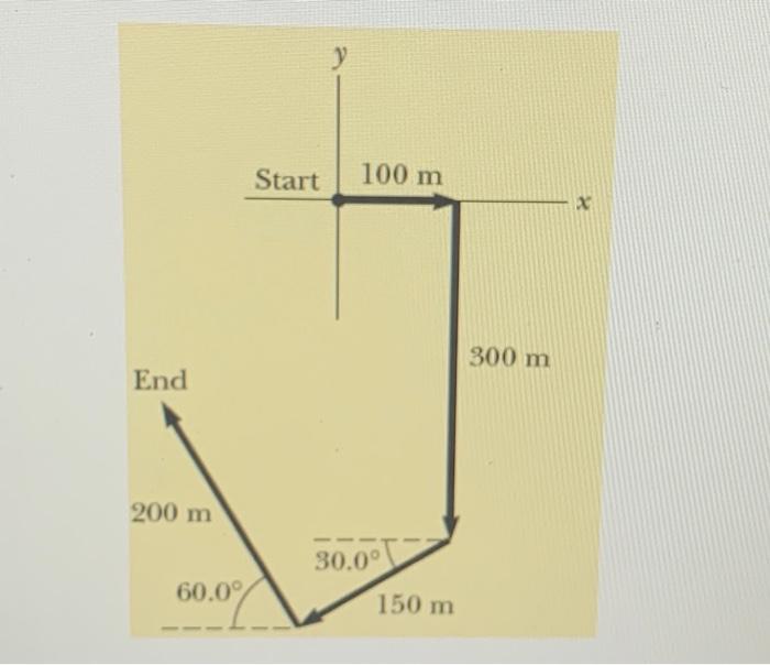 Solved Find The Distance Traveled By A Traveler And The | Chegg.com