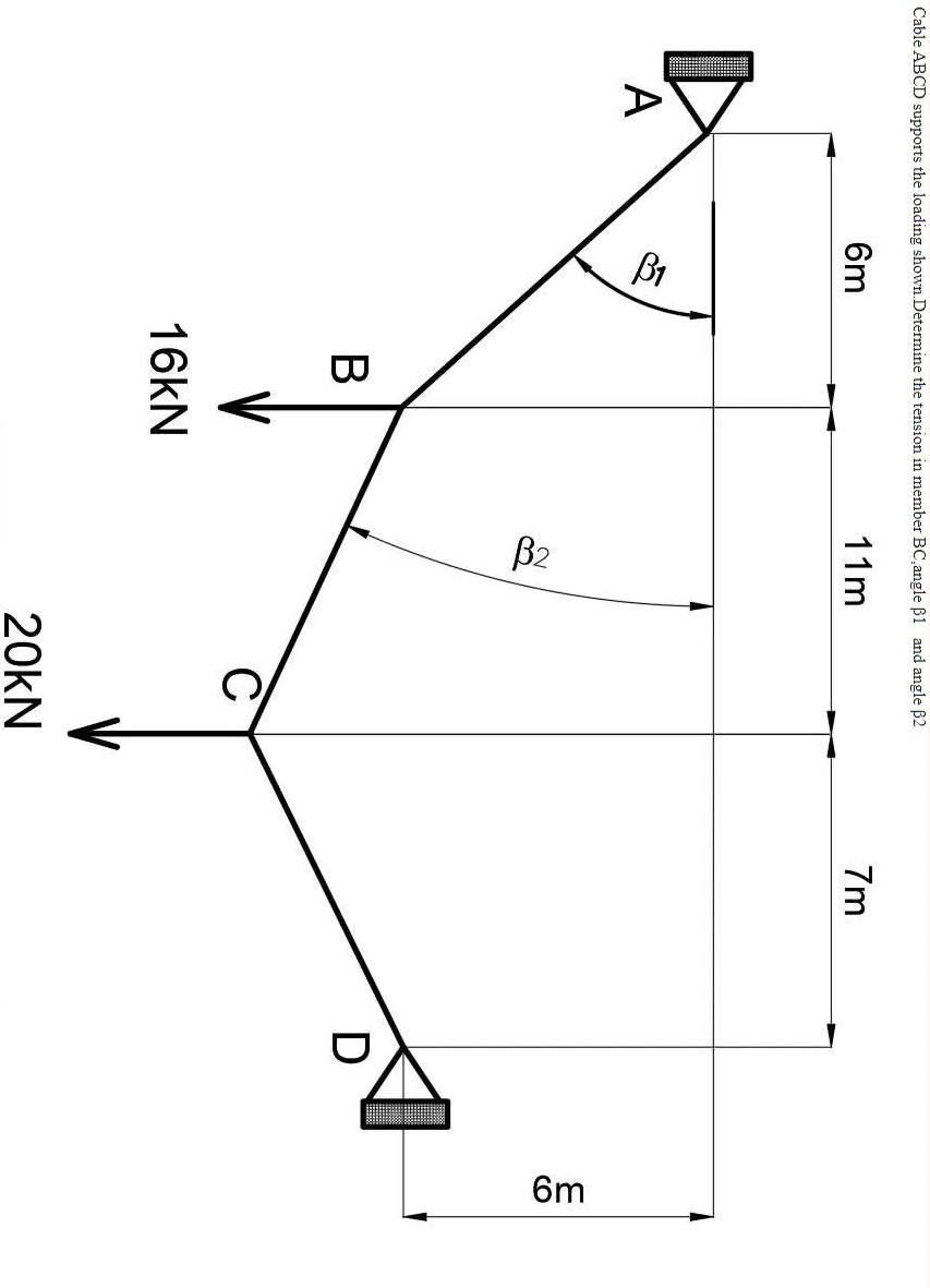 Solved For the propped beam shown, determine the following. | Chegg.com