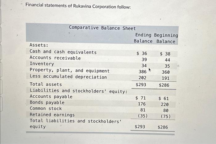 Solved Financial Statements Of Rukavina Corporation | Chegg.com