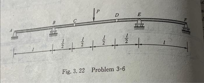 Solved A concentrated load p is applied on the multispan | Chegg.com