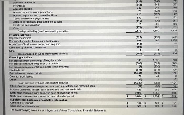 2. What % is the allowance for doubtful accounts to | Chegg.com