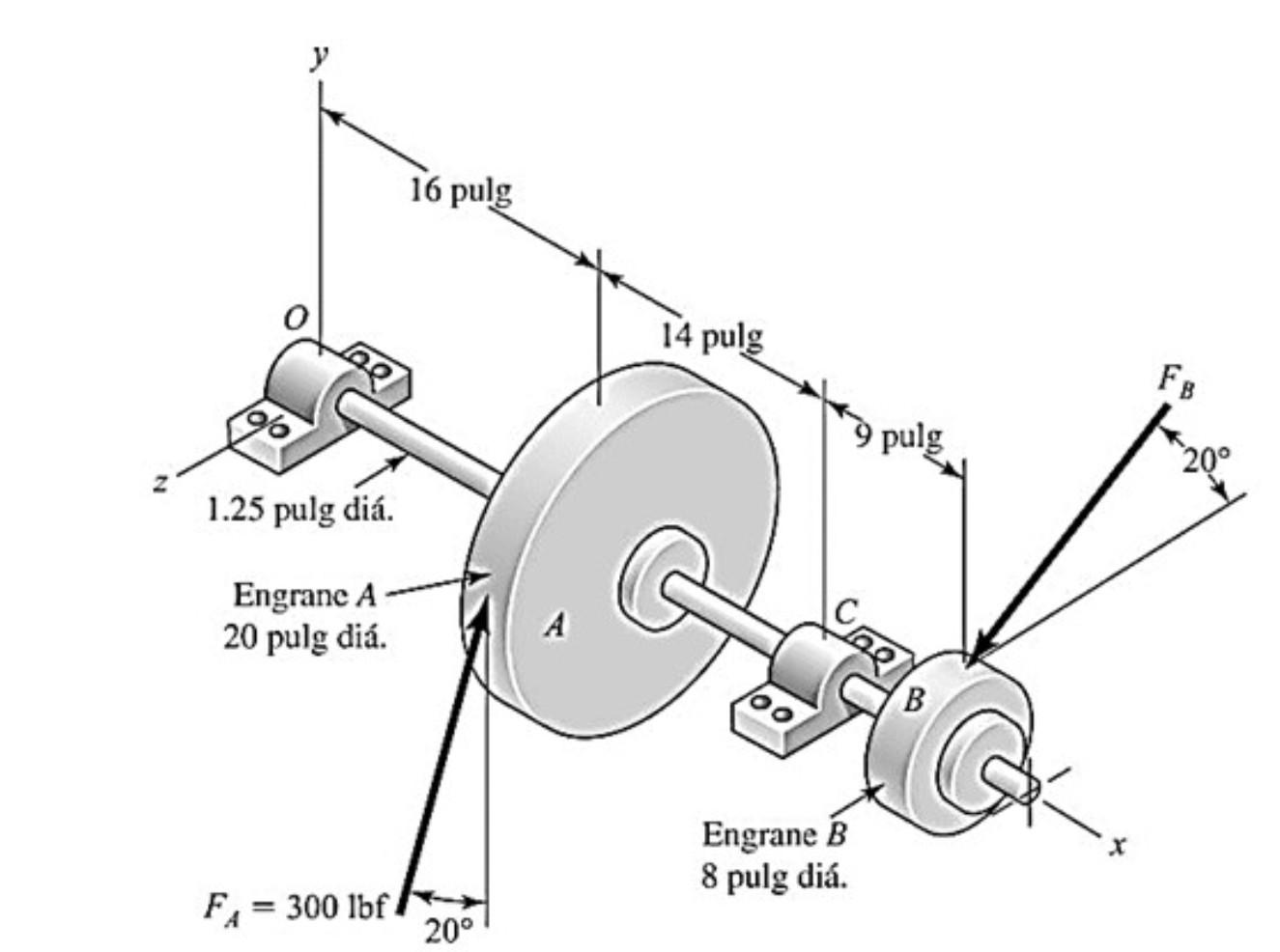 Solved A gear reduction unit uses the secondary shaft shown | Chegg.com