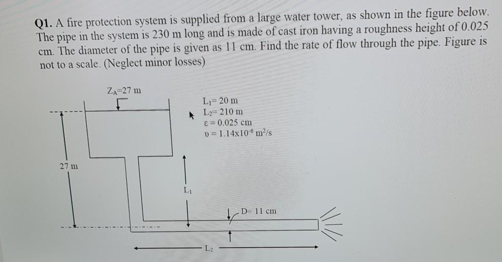 Solved Q1. A Fire Protection System Is Supplied From A Large | Chegg.com