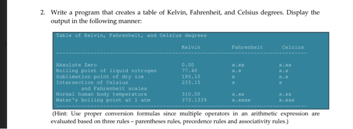 Solved 2. Write a program that creates a table of Kelvin, | Chegg.com