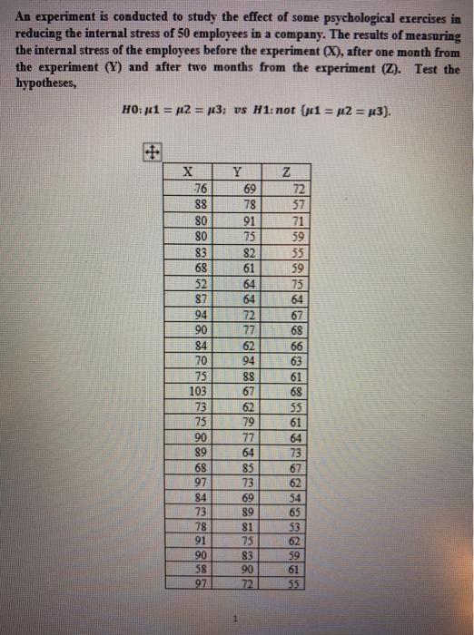Solved An experiment is conducted to study the effect of | Chegg.com