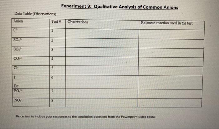 Solved Experiment 9: Qualitative Analysis of Common Anions | Chegg.com