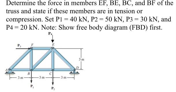 Solved Determine The Force In Members Ef Be Bc And Bf Of