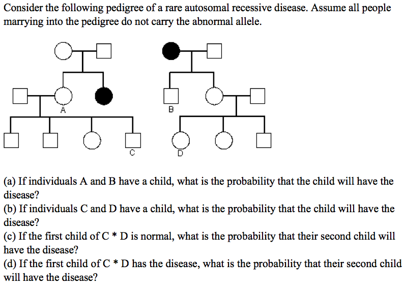 Solved Consider the following pedigree of a rare autosomal | Chegg.com