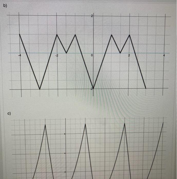 Solved 1. For each of the following periodic functions, | Chegg.com