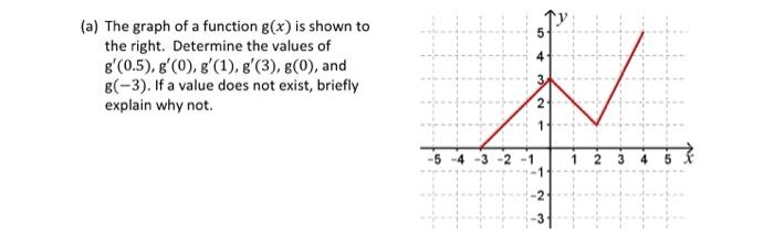 Solved x” – 2x+3 3 (b) lim X>-0 5-2x2 (a) The graph of a | Chegg.com