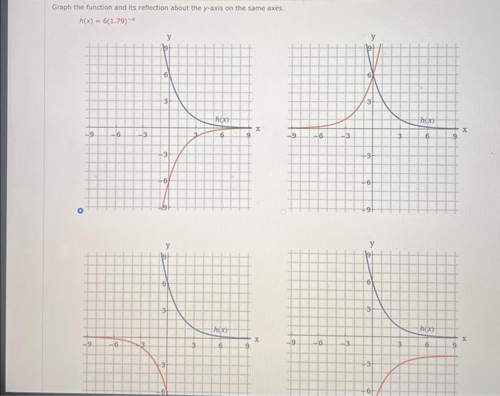 Solved Graph the function and its reflection about the | Chegg.com