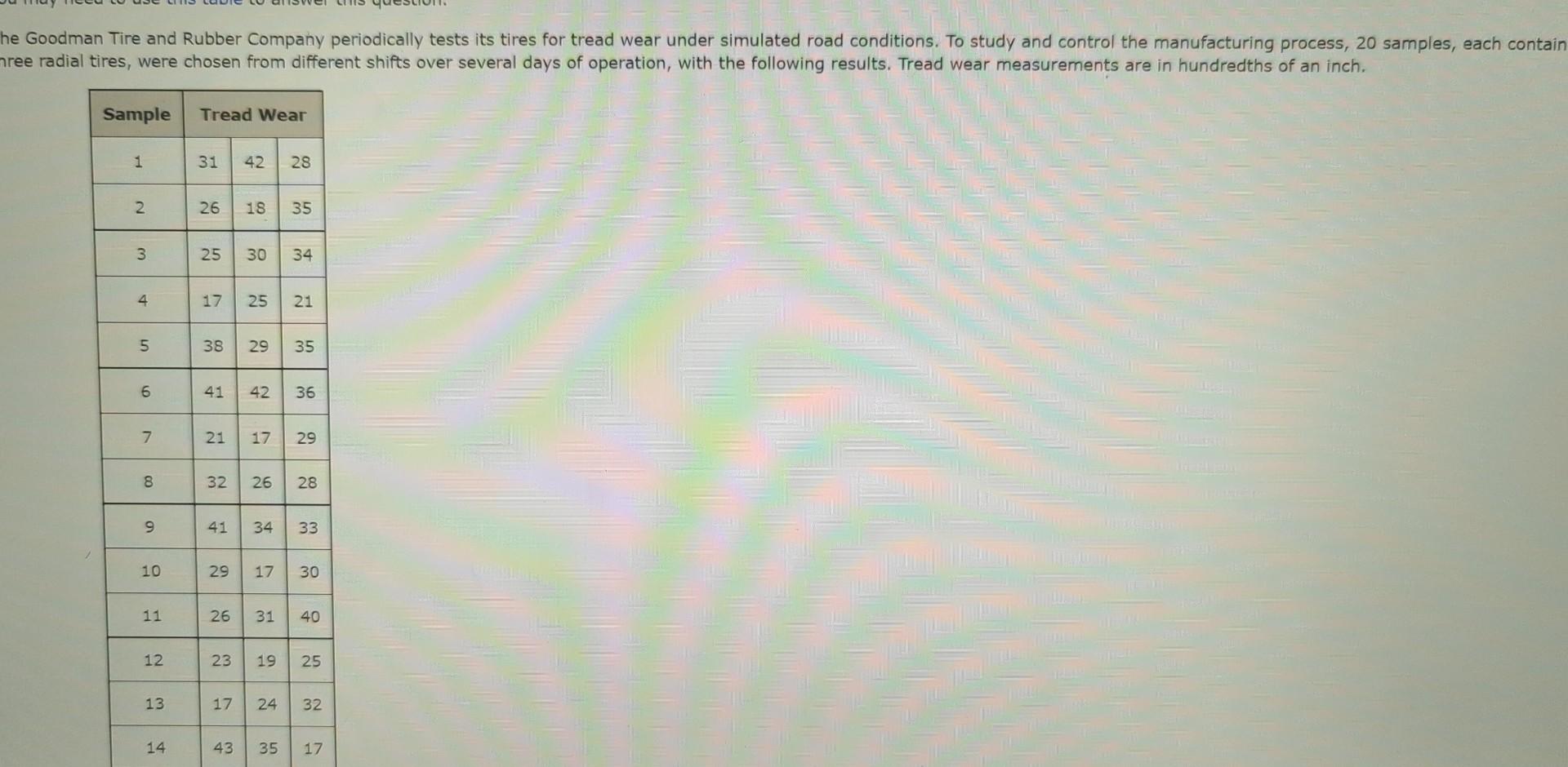 Solved Goodman Tire and Rubber Company periodically tests